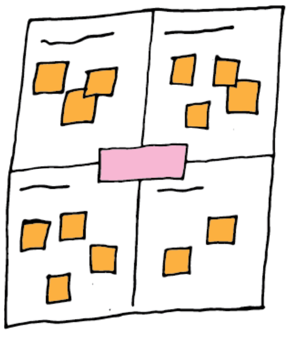 A graphic description of the double diamond showing 4 key stages: insights into challenge, the area of
focus, potential solutions and solutions that work